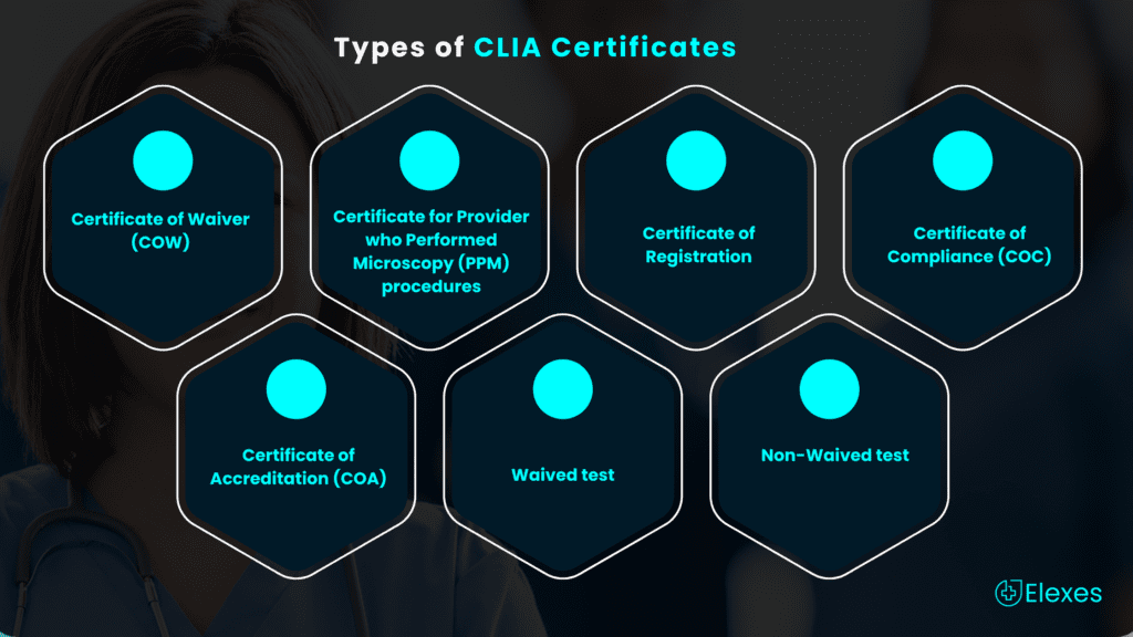 Types of CLIA certificates