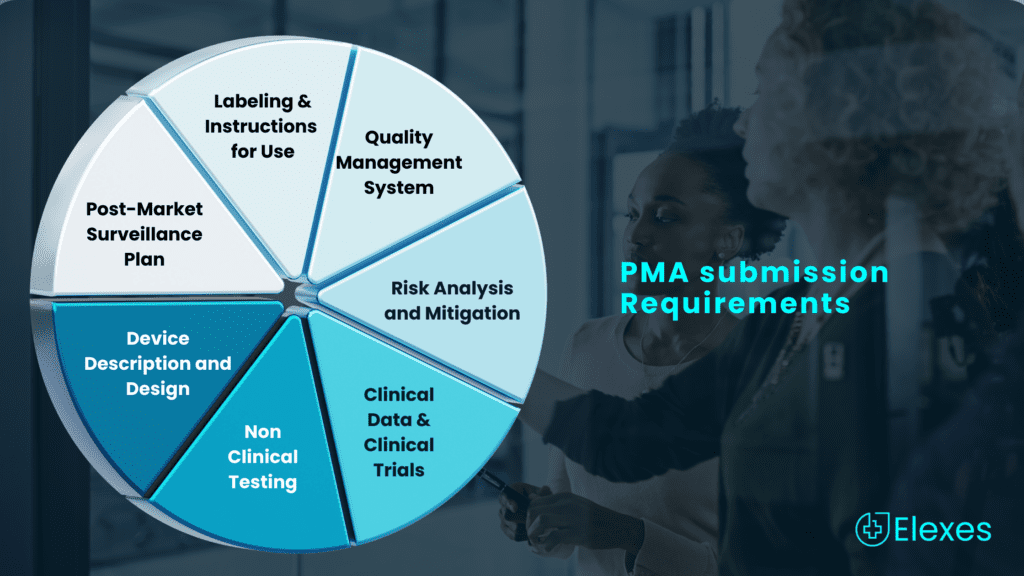 PMA submission Requirements