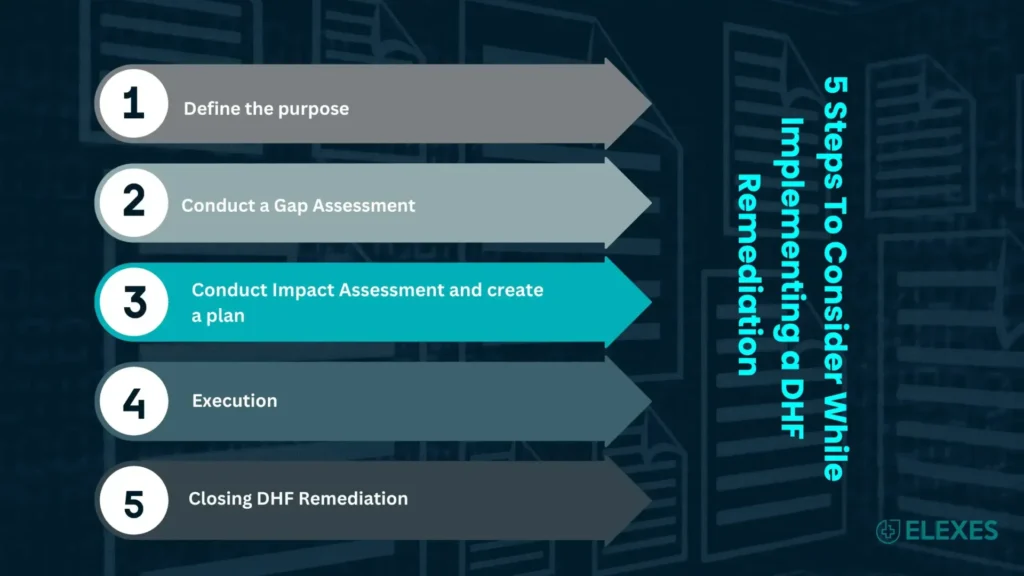 DHF Remediation: 5 steps for implementing DHF