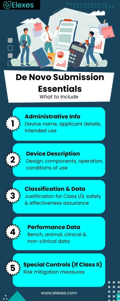 FDA De Novo Submission Essentials