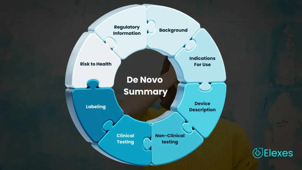De Novo summary documents
