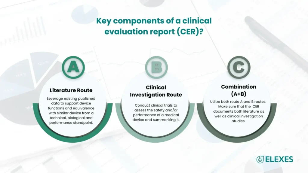 Clinical Evaluation Report: Key Components