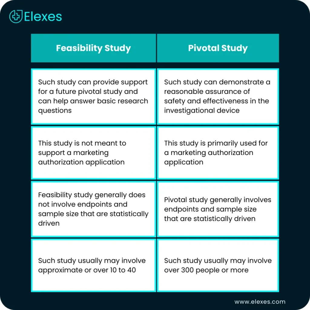 Medical Device Clinical Trials Process: Phases and FDA Guide