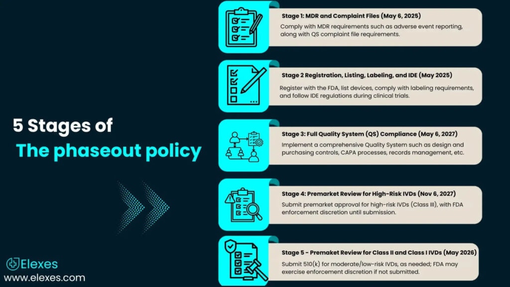 LDT vs. IVD: 5 Stages of The phase out policy