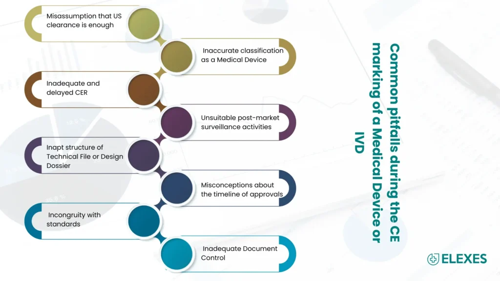 Common pitfalls when getting the CE mark on medical devices and IVDs