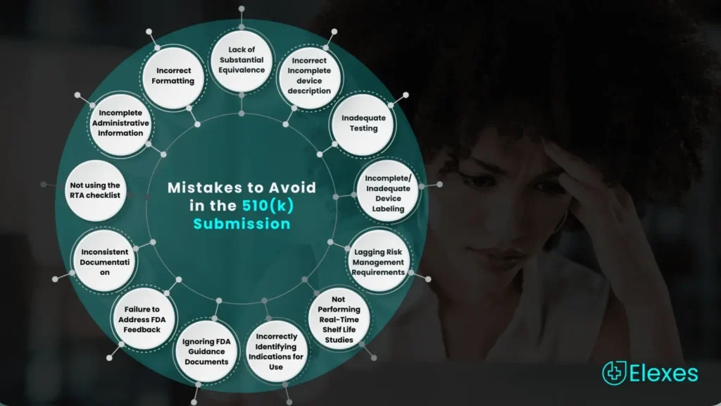 FDA 510(k) Submission Mistakes