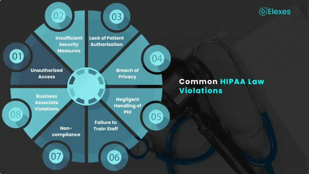 Common HIPAA Law Violations