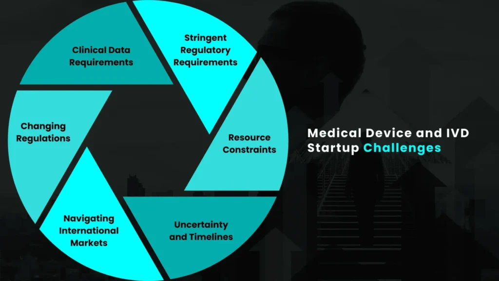 Regulatory Challenges for Medical Device Startups and IVD Market