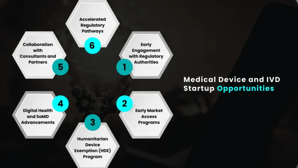 Opportunities for medical device startups & IVD