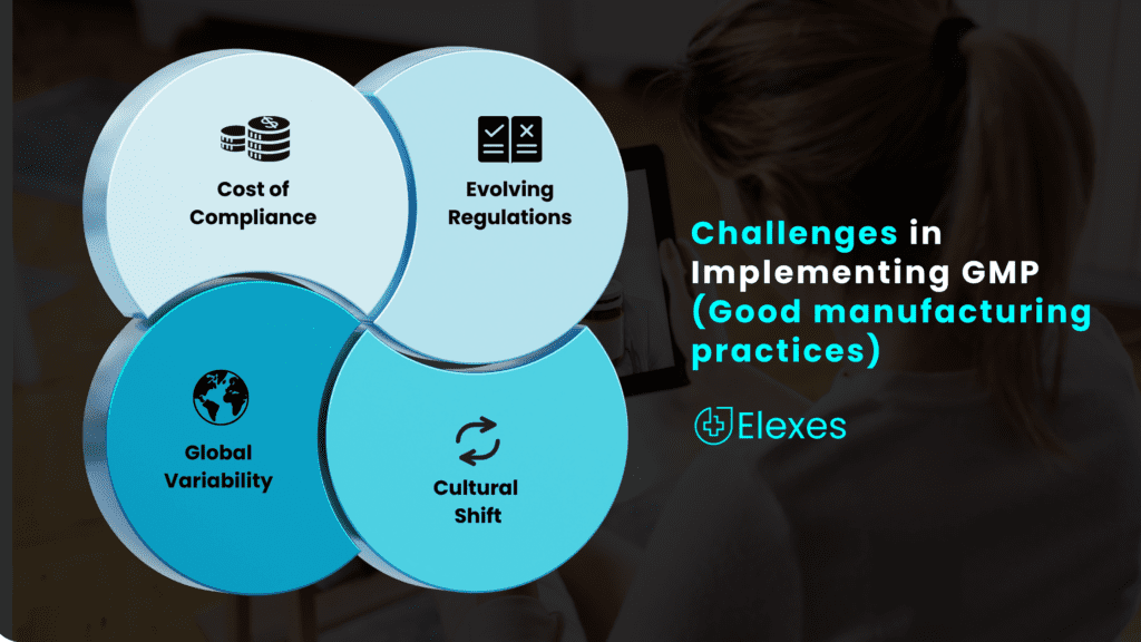 Challenges in Implementing GMP (Good manufacturing practices)