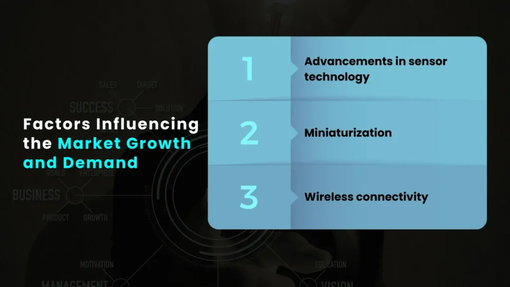 Wearable Medical Devices| Factors Affecting Market Growth & Demand
