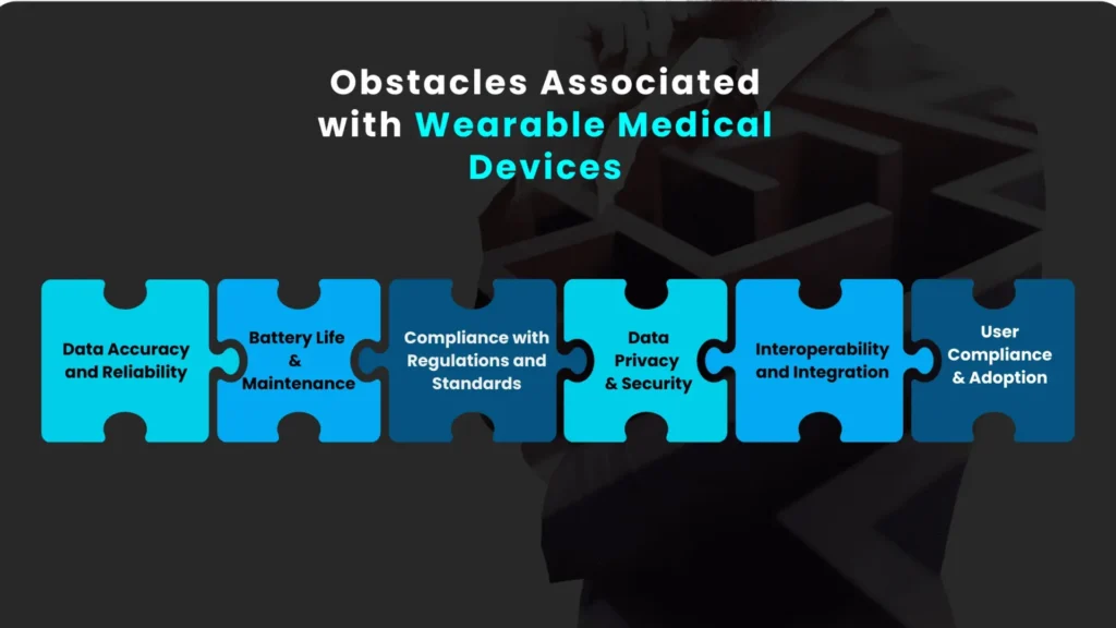 Obstacles Associated with Wearable Medical Devices