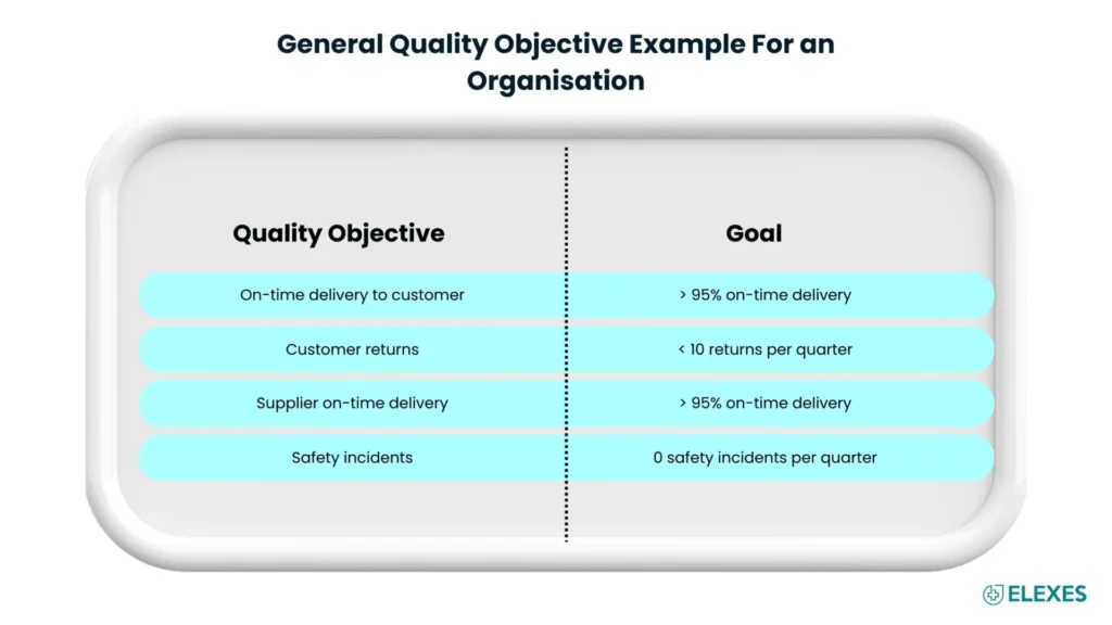 General Quality Objective| ISO 9001 quality objectives