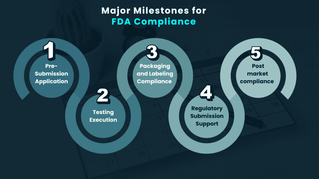fda compliance milestone
