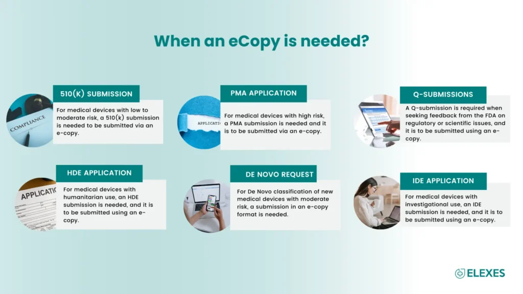 When FDA eCopy is needed