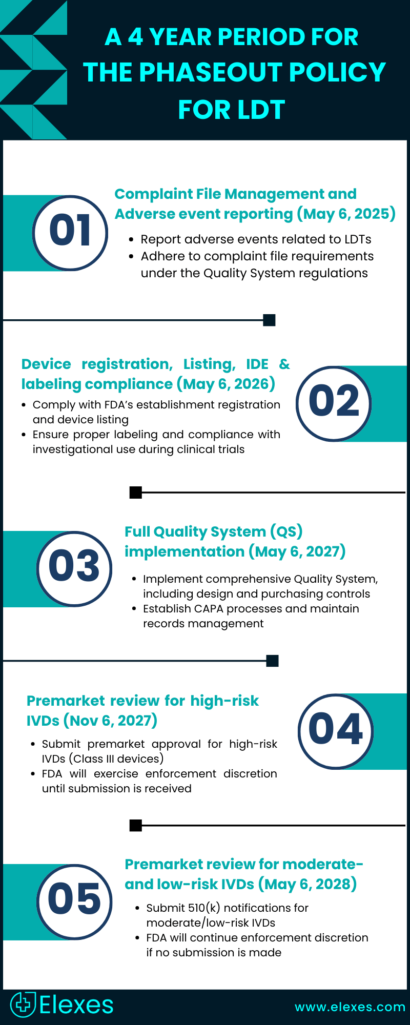 5-stages-phase-out-policy