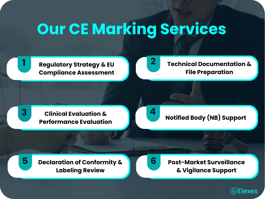 CE Marking services for MDR and IVDR: strategy, documentation, evaluation, and compliance support