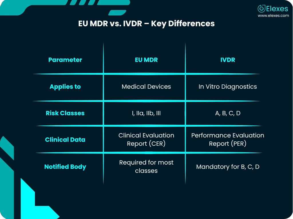 Step-by-step CE Marking process for medical devices
