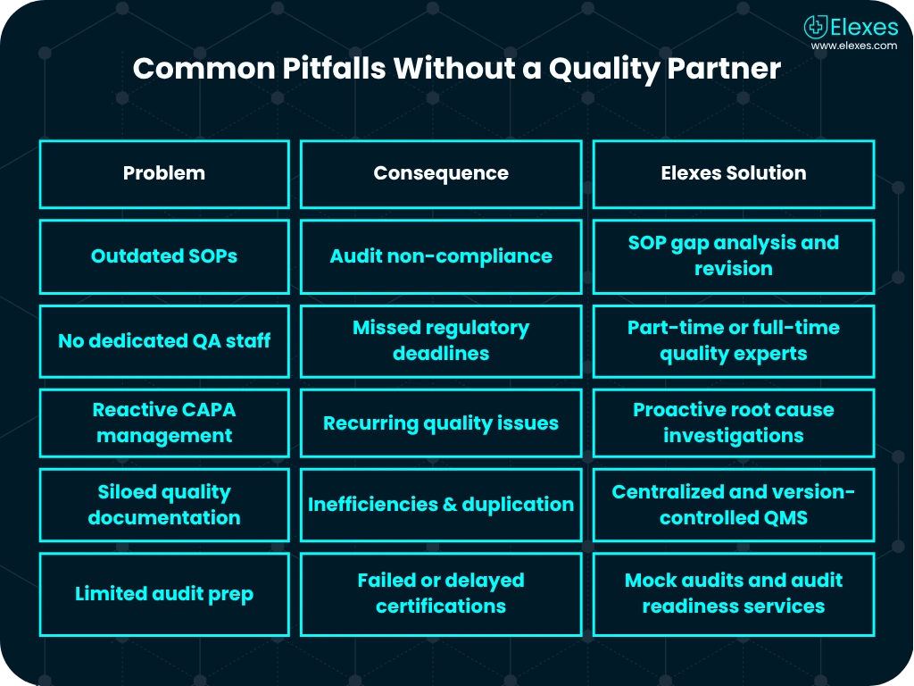 Common quality management issues resolved through outsourcing in medtech