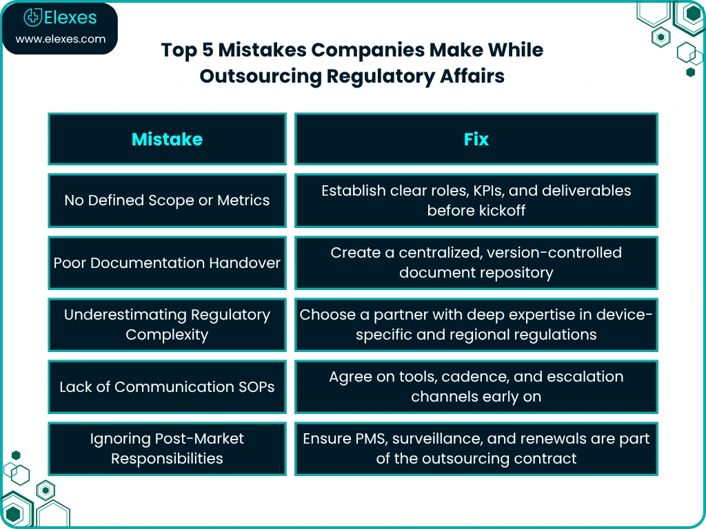 Common regulatory outsourcing mistakes and how to avoid them