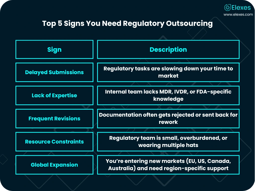 Key signs your company needs regulatory outsourcing support