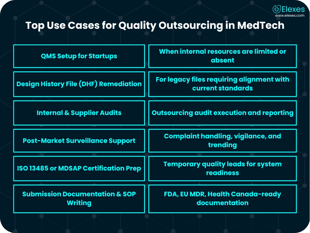 Use cases infographic for quality outsourcing services in medical device companies