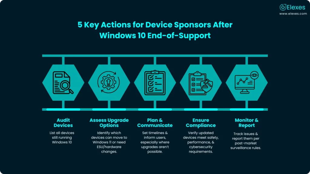 Five quick steps device sponsors should take after Windows 10 support ends.