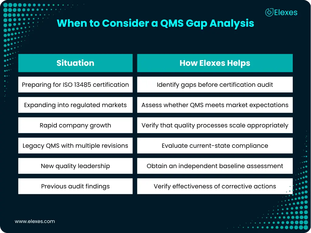 Medical Device QMS Gap Analysis | ISO 13485 & FDA Readiness